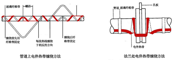 电伴热带管道、法兰上接线图