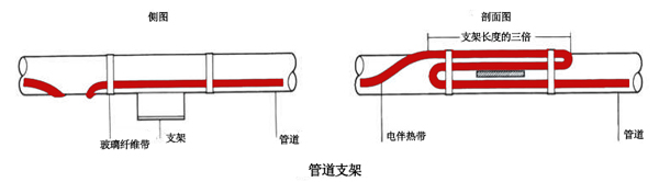 电伴热带管道支架接线图