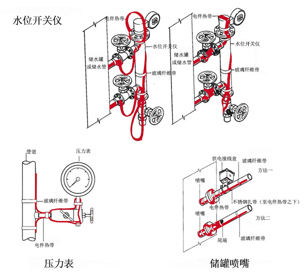 不规则设备保温电伴热带简易接线图