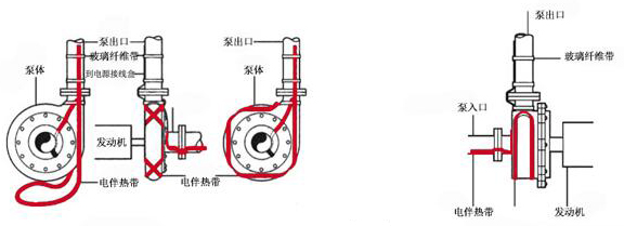泵体电伴热带保温