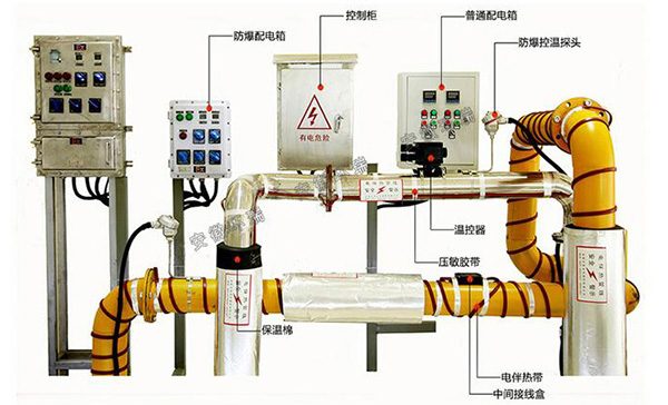 电伴热系统安装示意图